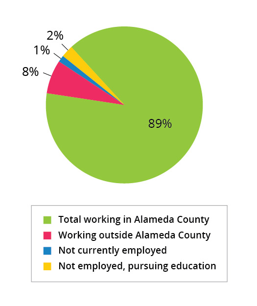 MHLAP Awardees working in Alameda County, 2011-2014
