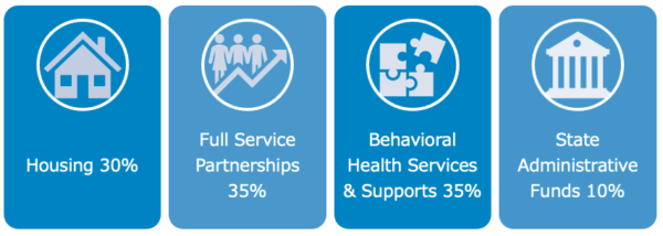 BHSA - Mental Health Services Act - Alameda County Behavioral Health ...